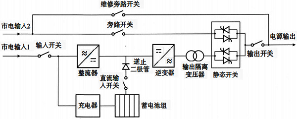 工頻機(jī)在線式UPS的結(jié)構(gòu)及原理