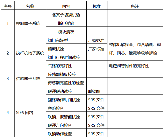 SIS系統(tǒng)定期檢修記錄