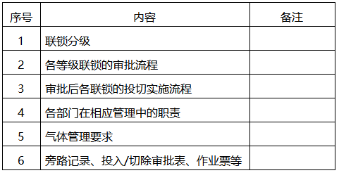 SIS系統(tǒng)聯(lián)鎖管理制度簡要內(nèi)容