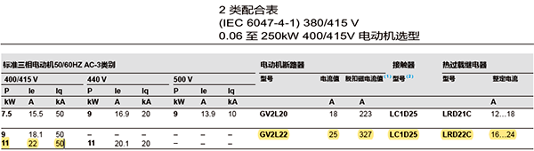 2類配合表