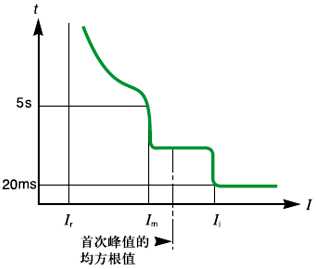 電子脫扣器斷路器