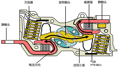 NSX塑殼斷路器觸頭結(jié)構(gòu)