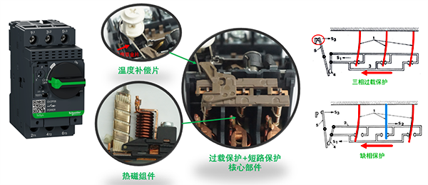 熱磁斷路器過載保護的原理