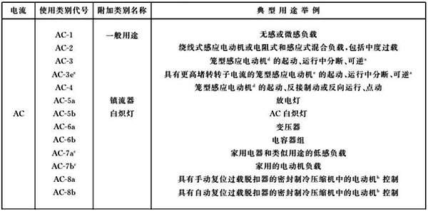 AC-1使用類別