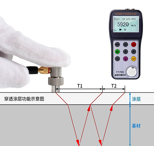 超聲波厚度儀工作原理