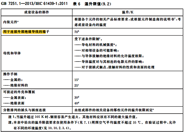 驗證銅排載流量試驗