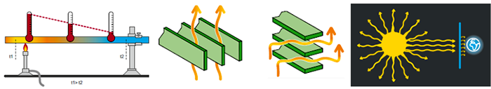 導(dǎo)體的散熱有三種方式：熱傳導(dǎo)、對(duì)流以及輻射