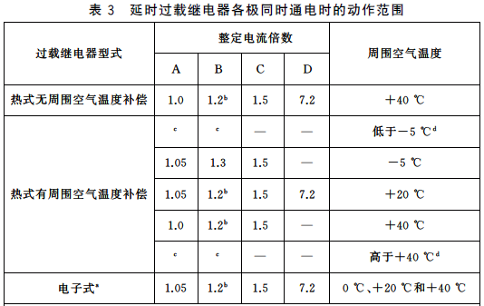 熱繼電器的保護(hù)特性