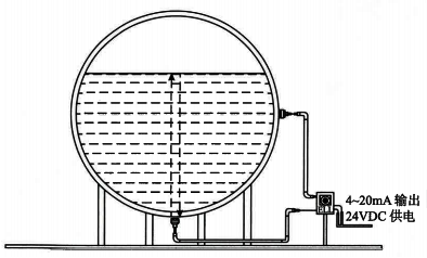 外測液位計原理