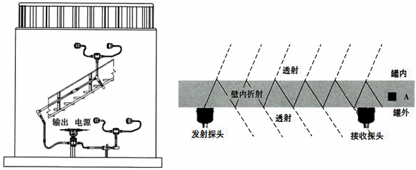 外測液位開關(guān)原理