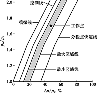 動(dòng)態(tài)分程點(diǎn)位置移動(dòng)示意