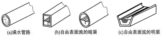 明渠流量計水路