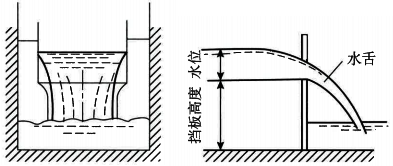 明渠流量計堰法測量原理