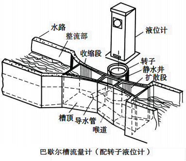 矩形明渠的巴歇爾槽