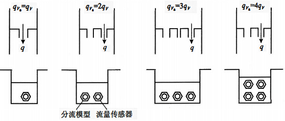 潛水式電磁流量計(jì)工作原理