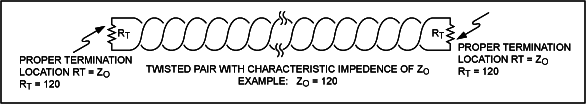 匹配電阻值應(yīng)與雙絞線的特征阻抗值相同，應(yīng)安裝在電纜的遠端