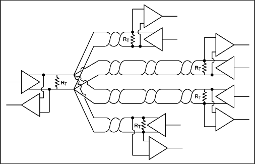 不正確使用多對雙絞線的RS485網(wǎng)絡(luò)