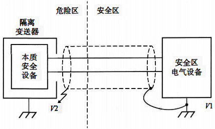 屏蔽線一端接地