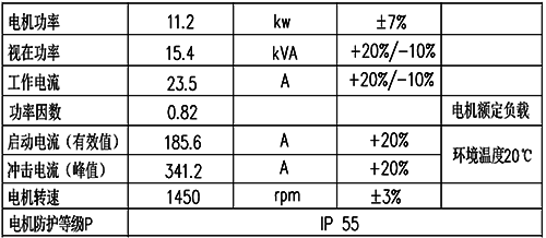 電動機(jī)電氣參數(shù)