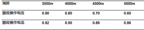 某品牌接觸器的海拔降容系數(shù)