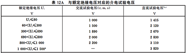 與額定絕緣電壓對應(yīng)的介電試驗電壓