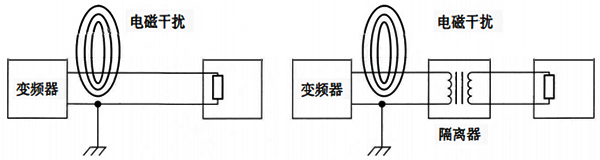 利用信號(hào)隔離器消除高頻電磁干擾