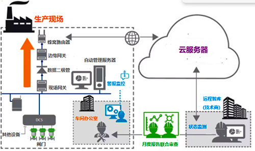 遠(yuǎn)程智庫數(shù)據(jù)檢測分析方案