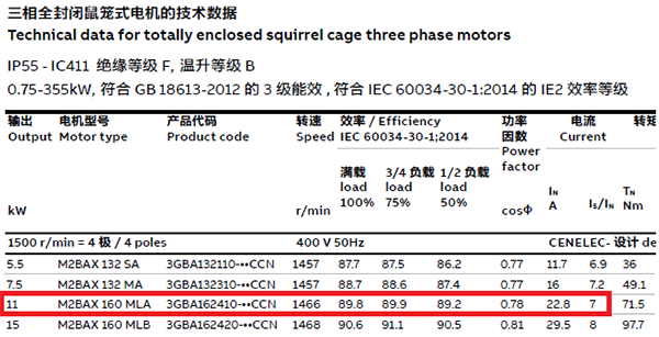 效率等級為IE2的11kW電動機的參數(shù)