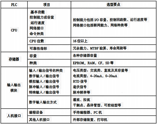 PLC選型要點