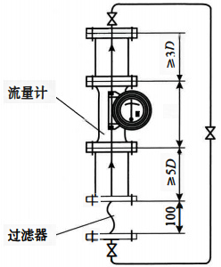 轉(zhuǎn)子流量計(jì)安裝示意圖