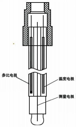 pH電極結(jié)構(gòu)示意圖