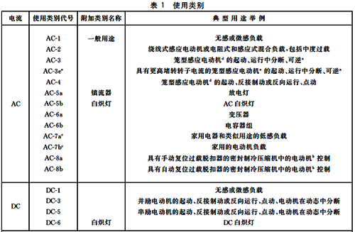 接觸器的使用類別