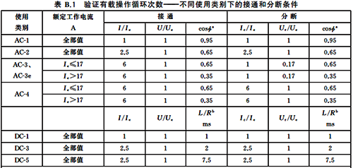 接觸器電壽命測試