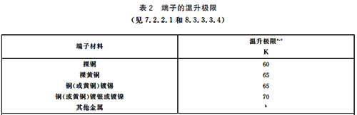 接觸器端子溫升極限