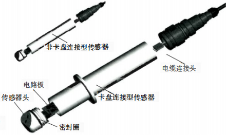 低 濁度傳感器的結構