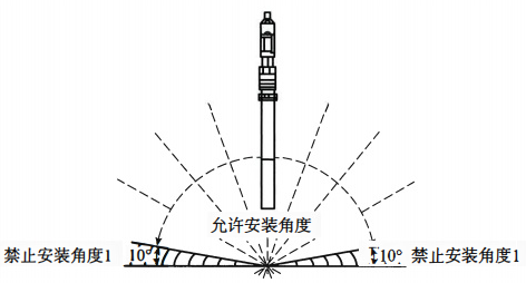 溶解氧分析儀測量系統(tǒng)安裝角度