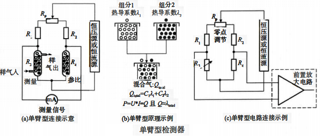 單臂型檢測(cè)器