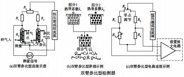 雙臂參比型檢測(cè)器