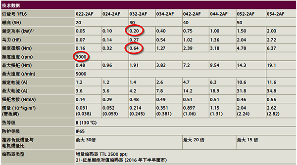 SIEMENS伺服電機(jī)的參數(shù)表