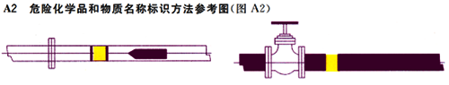 危險化學品和物質(zhì)名稱標識方法參考圖