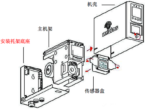 MIDAS氣體探測器結(jié)構(gòu)示意圖