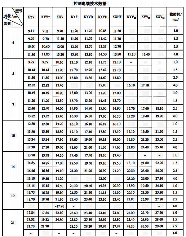 儀表控制電纜技術(shù)數(shù)據(jù)