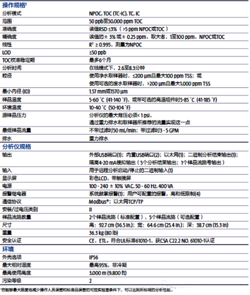 總有機碳分析儀在石化行業(yè)的技術要求