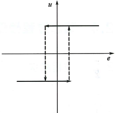 帶死區(qū)的開關(guān)控制