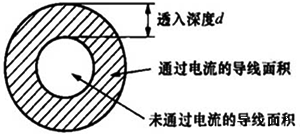 趨膚效應(yīng)