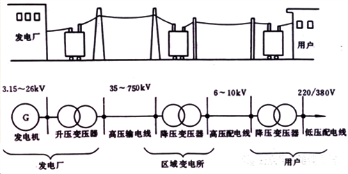 供電示意圖