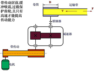 電機(jī)過(guò)載能力