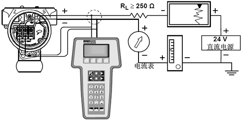 使用手持通信器進(jìn)行HART現(xiàn)場設(shè)備的故障排除和校準(zhǔn)