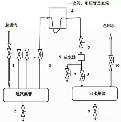 儀表伴熱系統(tǒng)圖