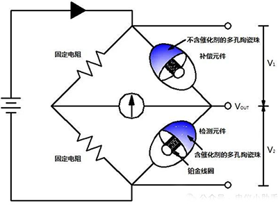 可燃?xì)怏w探測傳感器包含一對很小的被稱為“珠”(bead)的元件